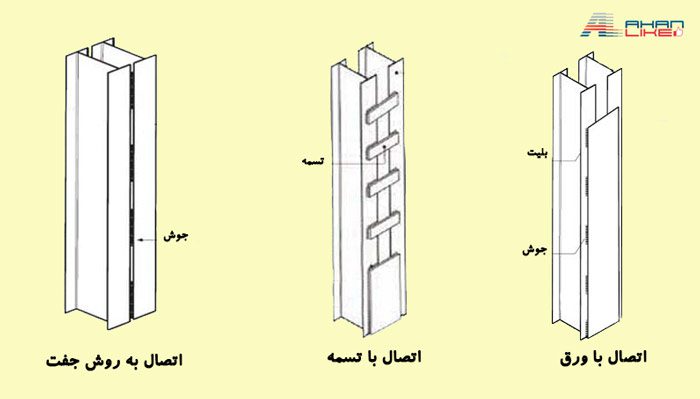 اتصال دو تیرآهن به هم