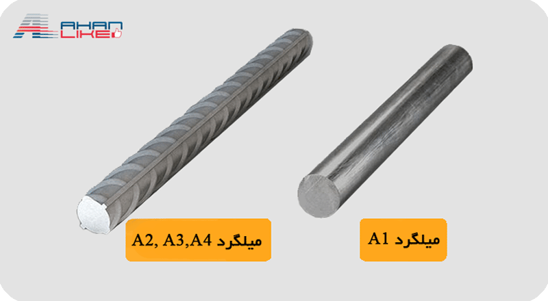 استعلام-قیمت-میلگرد