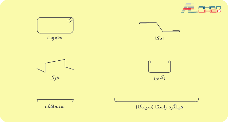 انواع خم کردن میلگرد