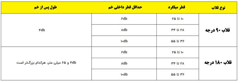 خمکاری میلگرد