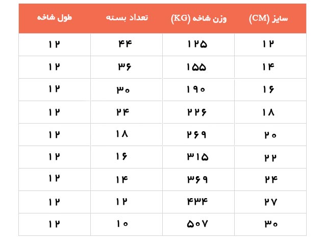 قیمت-تیرآهن-ذوب-آهن-آصفهان