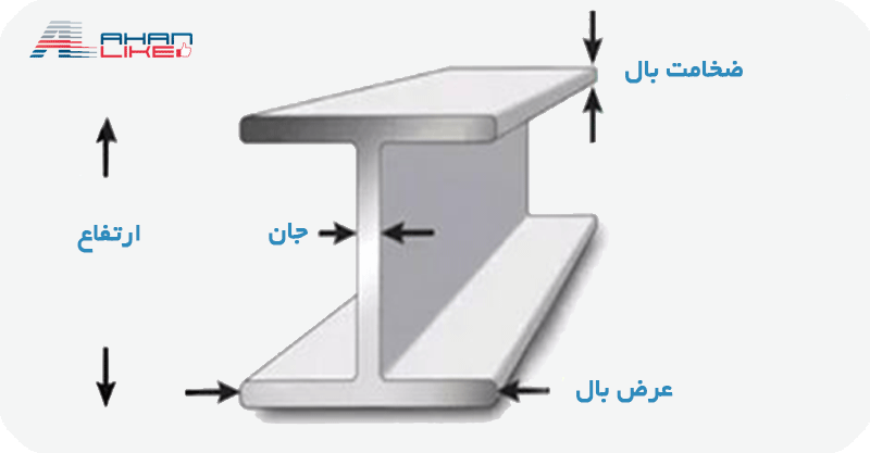 قیمت-تیرآهن-هاش
