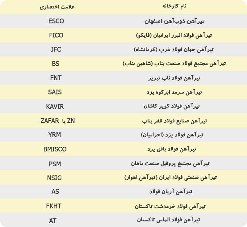 جدول-علامت-اختصاری-تیرآهن