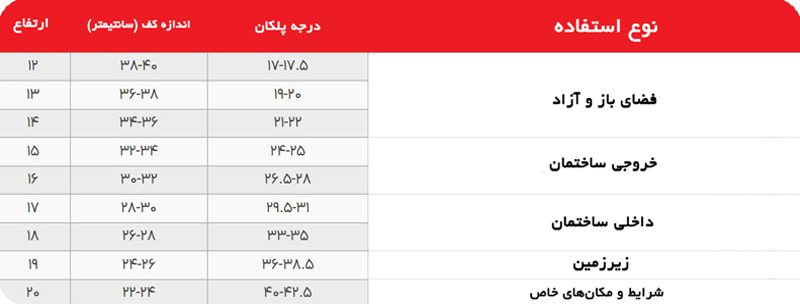 محاسبه-اجرای-تیرآهن-راه-پله